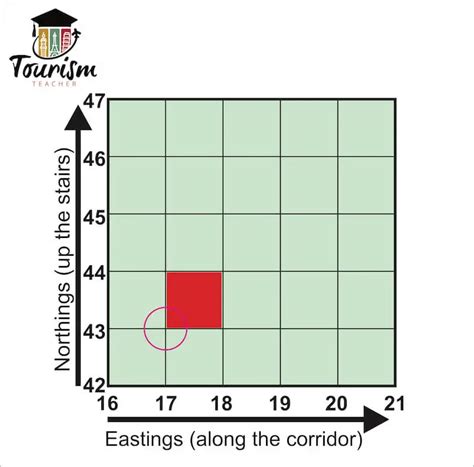 eastings and northings finder|How to read a grid reference the EASY way .